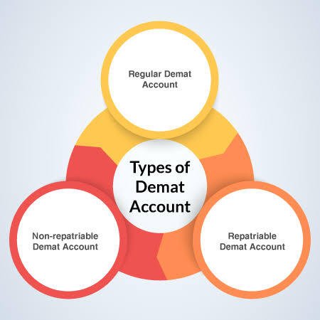 Types of Demat Accounts in India